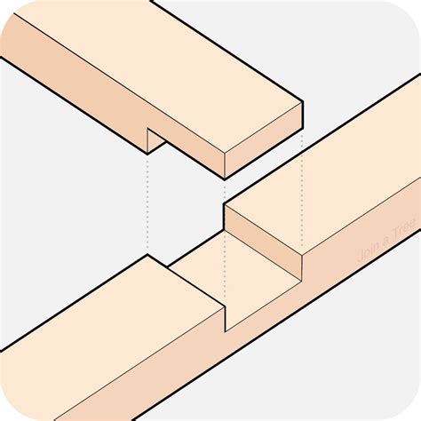 Corner Half Lap Joint — Join a Tree