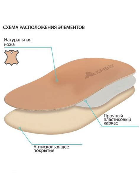 Купить стельки ортопедические детские Крейт СК-219