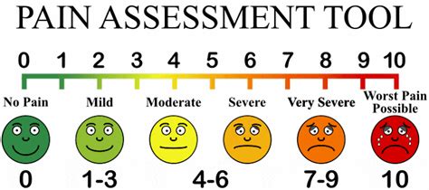 Pain Scale Chart: 1 to 10 Levels with Faces | Pain assessment, Pain ...