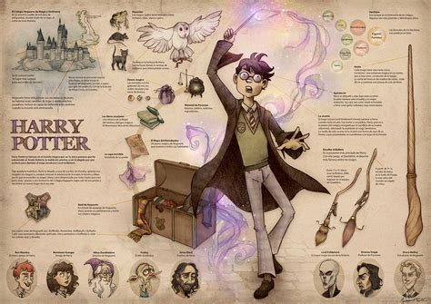 Harry Potter Infographic on Behance