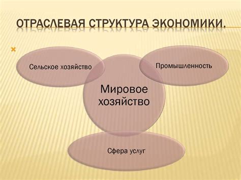 Показатели уровня социально – экономического развития стран мира ...