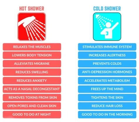 Hot vs. cold showers: What temps mean for your skin | Herb'N Eden