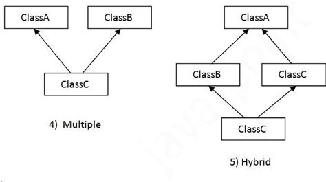inheritance  java subclass  superclass java  beginner