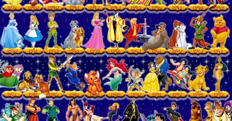 animated movies  ranked