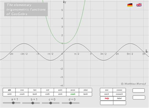 All trigonometric Functions of GeoGebra – GeoGebra