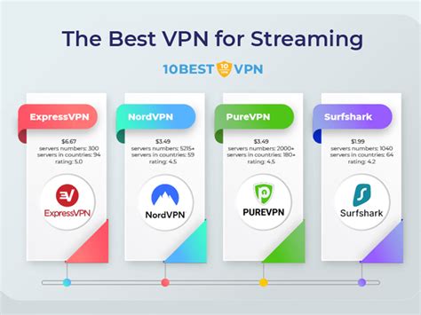 The Best VPN for streaming 2025 | user review, up to 30-day free