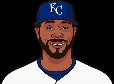 Tommy Pham Road Career Stats Vs Los Angeles Dodgers 2019 To 2024 | StatMuse