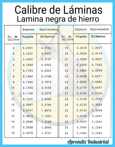 Tabla De Espesores De Calibre De Acero Imprimible Calibres De Lámina