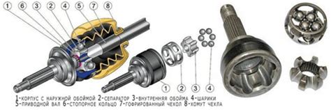 Карданная передача – назначение и устройство