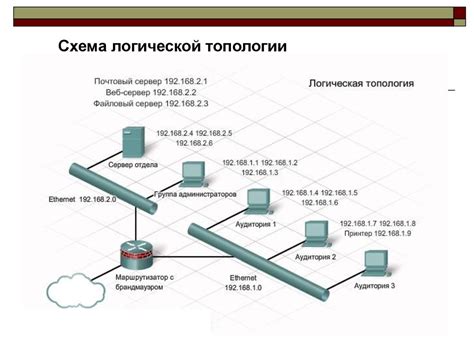 Компьютерные сети - презентация онлайн