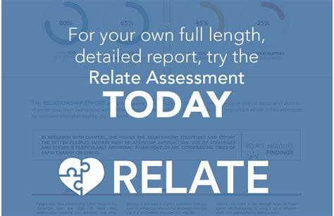 ready assessment relate foundation