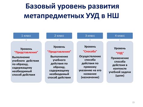 Метапредметные результаты обучения в начальной школе - презентация онлайн