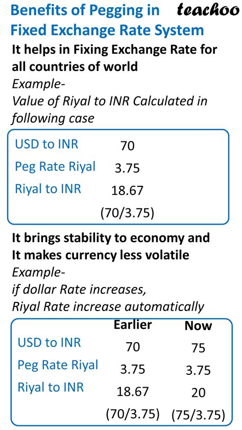 [Eco] What is Pegging and Parity Value in Fixed Exchange Rate System?