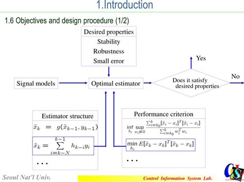 introduction  estimation theory powerpoint