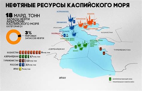 Крупнейшие месторождения нефти: в какой стране добывается нефть