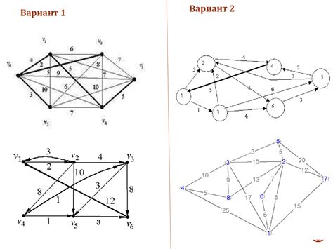 Алгоритмы на графах - презентация онлайн
