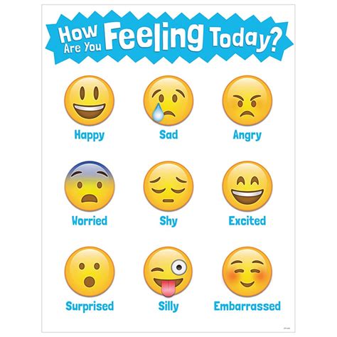 How Are You Feeling Today? Emoji Chart - CTP5385 | Creative Teaching ...