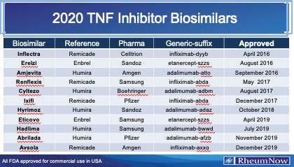 TNF inhibitor | RheumNow