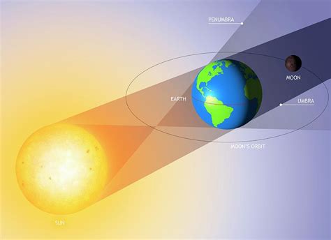 lunar eclipse geometry  photograph  science photo library fine