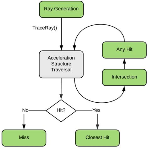How to Get Started with OptiX 7 | NVIDIA Technical Blog