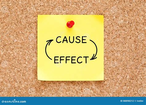 Cause And Effect Diagram Stock Image | CartoonDealer.com #18191455