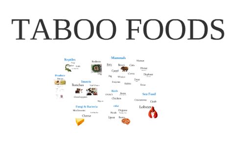 Food Taboos by Marc Levinson on Prezi