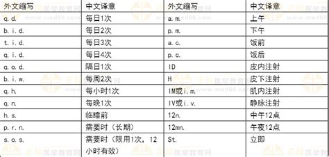 2023年初级护师考试精选考点+例题11：医院常用的外文缩写及中文译意