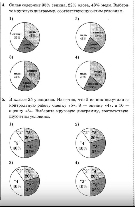Тесты с диаграммами круглыми
