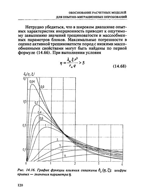 График функции влияния скважины дс (?/,£)» шифры кривых — значения ...