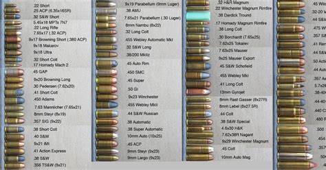 The Daily Firearm Report: Which Caliber Handgun To Carry?