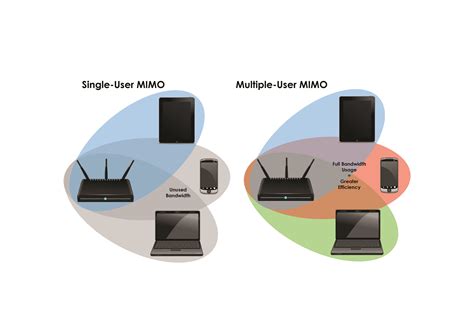 world  ready multi user mimo zyxel networks