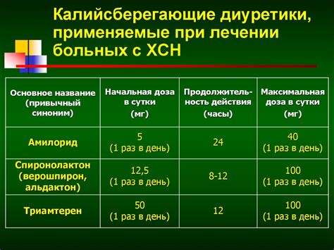Хроническая сердечная недостаточность - презентация онлайн