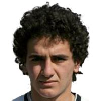Giorgi Janelidze Transfer News, History, Market Value (ETV) & Career Stats