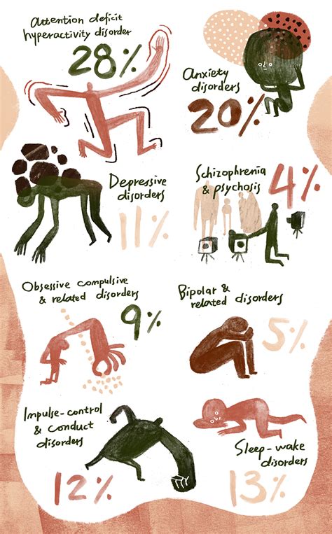 Analysis pins down prevalence of mental health conditions in autism ...