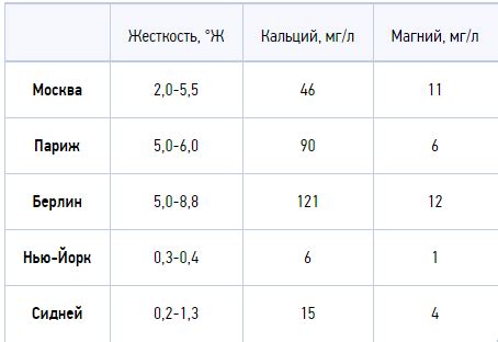 Жесткость воды. Откуда берется жесткость воды. Как и чем очистить воду ...