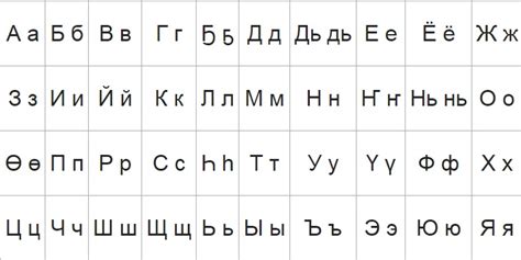 Якутский алфавит