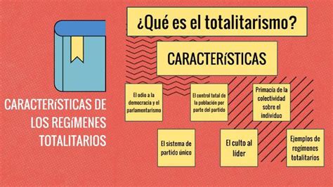 Características Do Totalitarismo