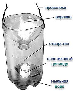 Ловушка для пчел своими руками?