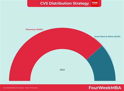Boots Distribution Strategy - FourWeekMBA