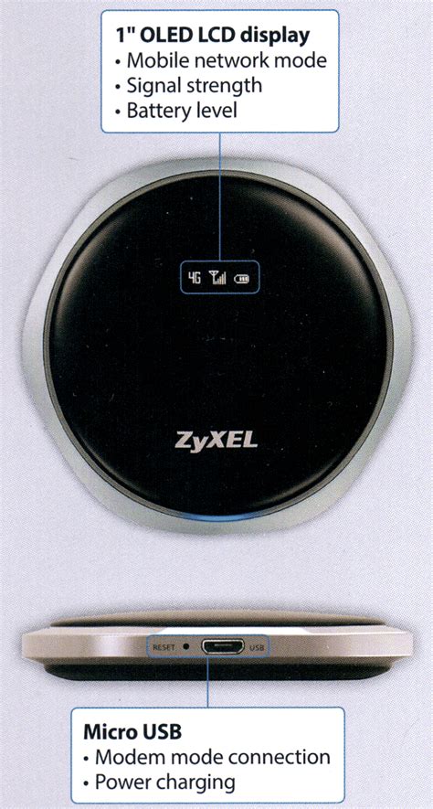 Малые соты, роутеры и мобильные роутеры с поддержкой LTE от ZyXEL