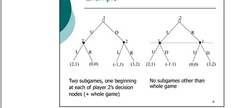 How to recognize a proper sub game - Mathematics Stack Exchange