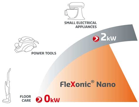 FleXonic Nano -Elastic belt for small appliances | Hutchinson Belt ...