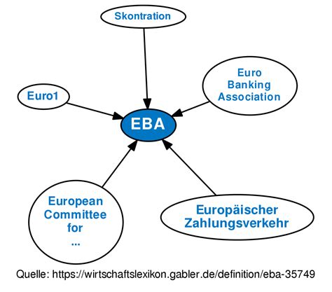 EBA • Definition | Gabler Wirtschaftslexikon 