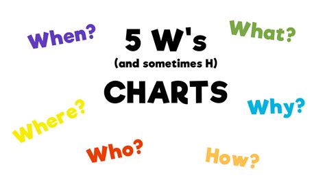 5 W's Chart Graphic Organizer - Lesson Plan Source