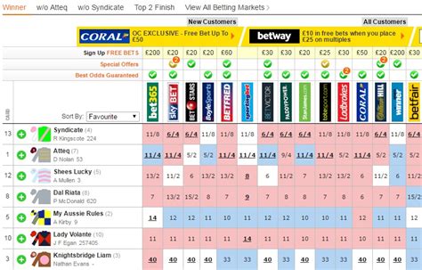 How To Get The Best Odds | Using Oddschecker | Help | Oddschecker
