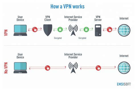 How does VPN work? : r/VPN