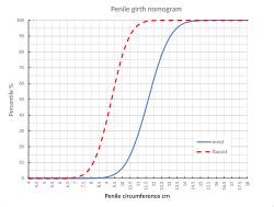 categoryhuman penis size diagrams wikimedia commons