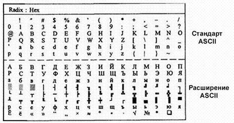 Кодовые_таблицы_символов_ЭВМ_Лекция3