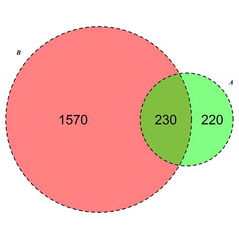 Flowchart, Wiring and Diagram: Transparent Venn Diagram 4 Circles
