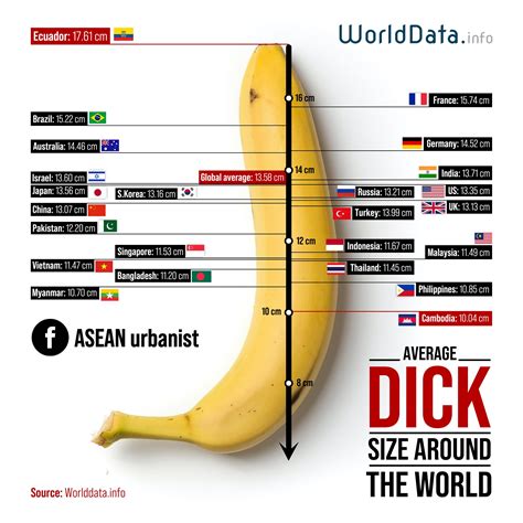 ASEAN urbanist - AVERAGE PENIS SIZE BY COUNTRY: WORLDWIDE...